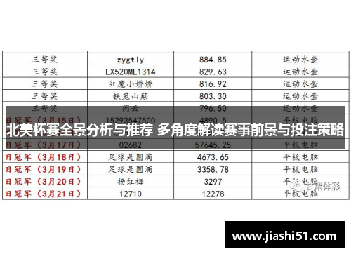 北美杯赛全景分析与推荐 多角度解读赛事前景与投注策略