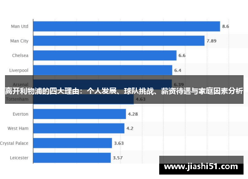 离开利物浦的四大理由：个人发展、球队挑战、薪资待遇与家庭因素分析