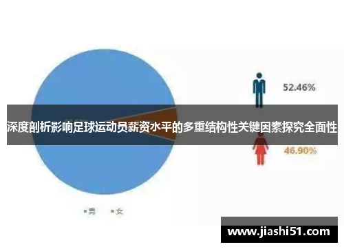 深度剖析影响足球运动员薪资水平的多重结构性关键因素探究全面性