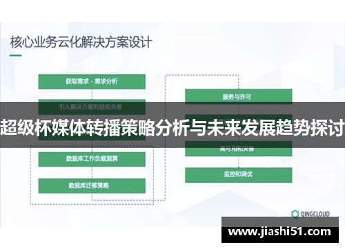 超级杯媒体转播策略分析与未来发展趋势探讨
