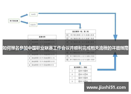 如何报名参加中国职业联赛工作会议并顺利完成相关流程的详细指南